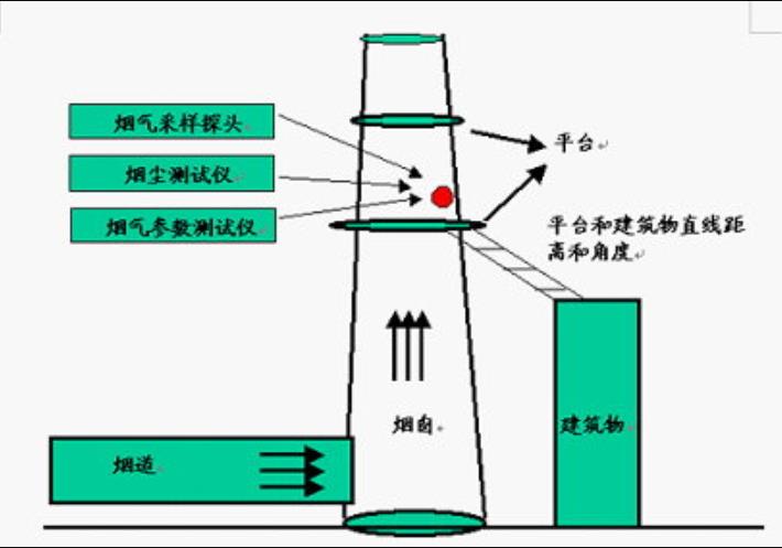 煙氣伴熱檢測(cè)系統(tǒng)現(xiàn)場(chǎng)安裝